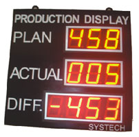 Production Andon Display System