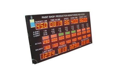 Production Andon Display System