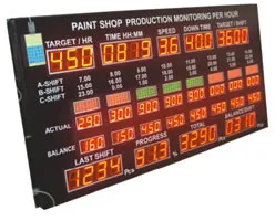 Production Andon Display System