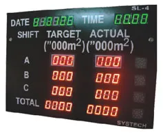 Production Andon Display System